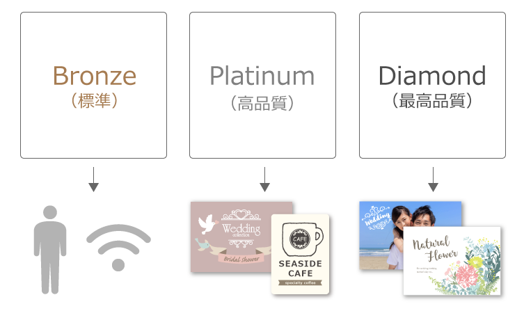 精度は3種類