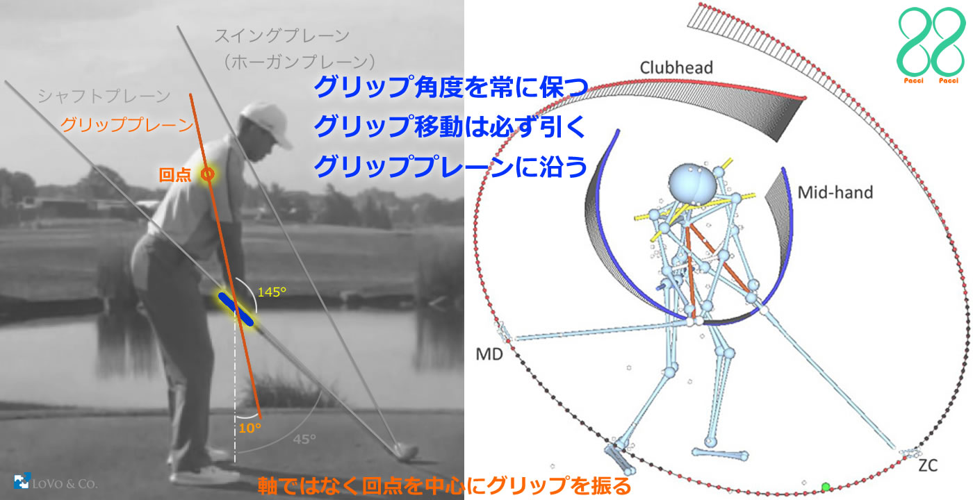 プロや上級者の暗黙知を形式化