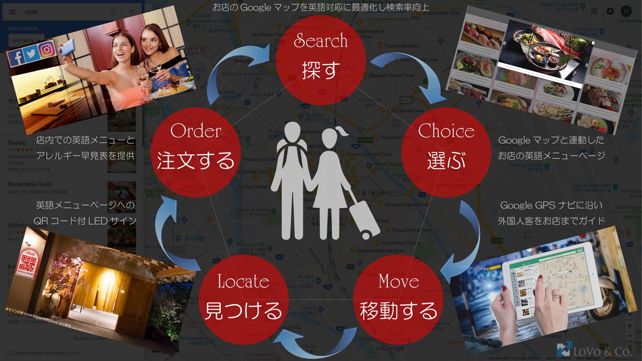 外国人観光客が入店するまでの導線