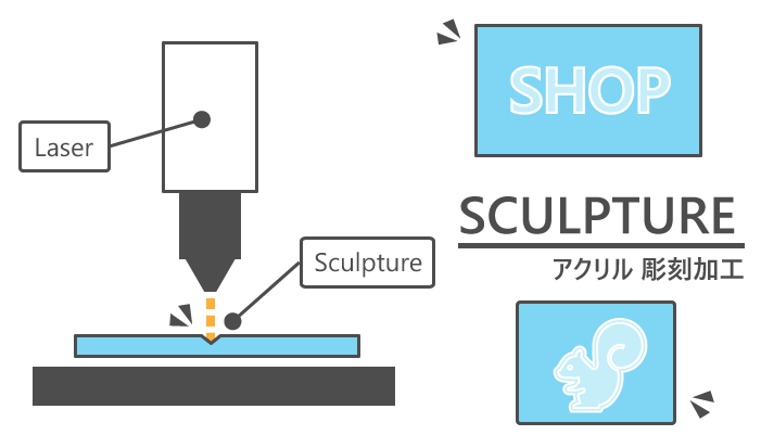 アクリル彫刻加工イメージ