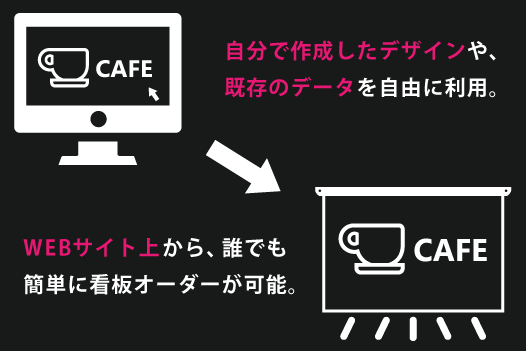 自由なデザイン