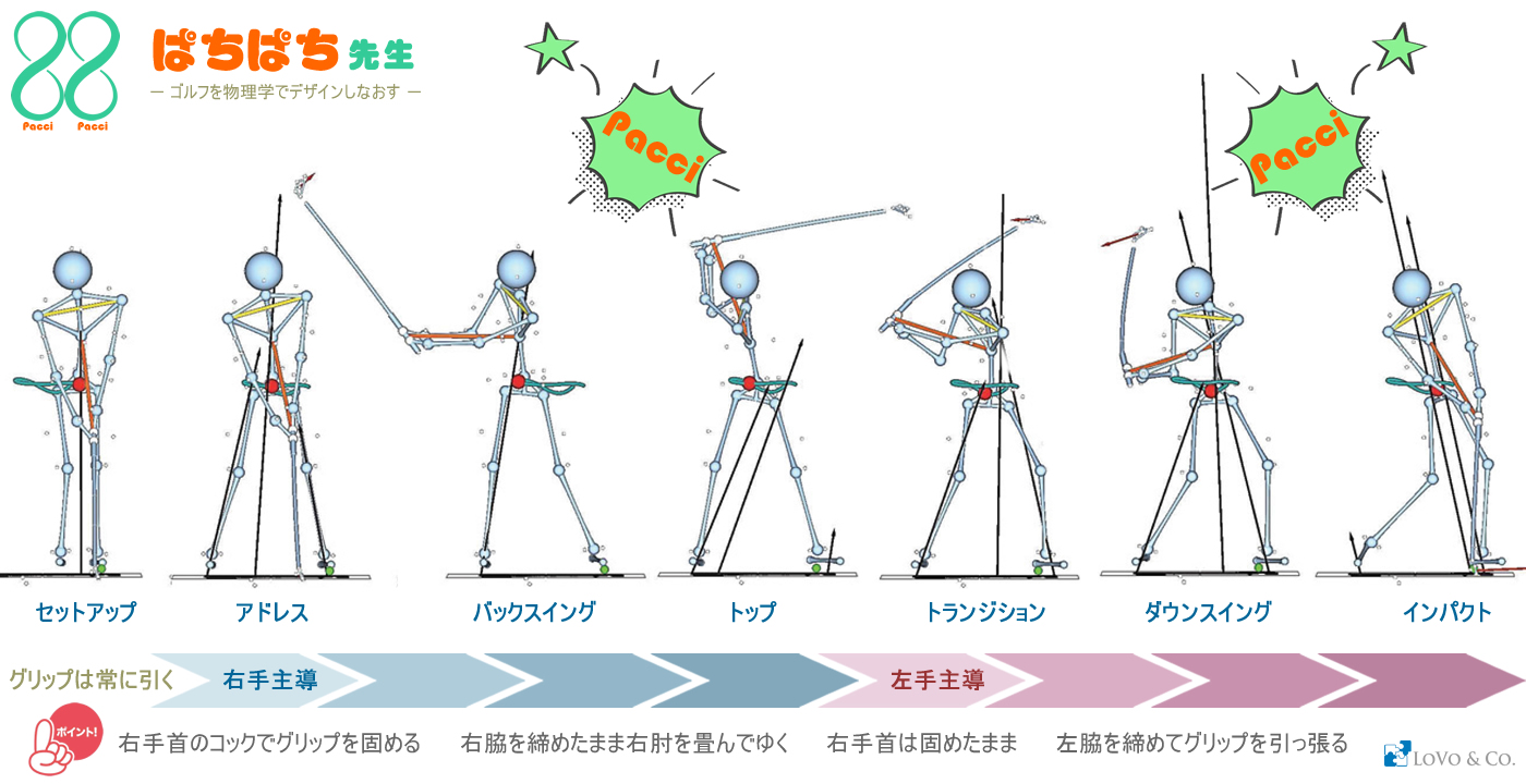 ぱちぱち先生のセンサー原理”