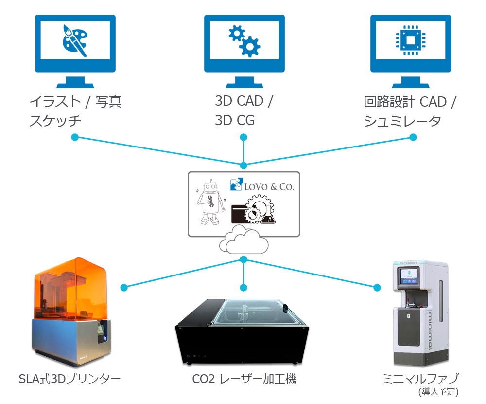 オンラインFA装置プラットフォームイメージ